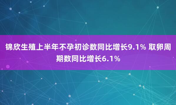 锦欣生殖上半年不孕初诊数同比增长9.1% 取卵周期数同比增长6.1%