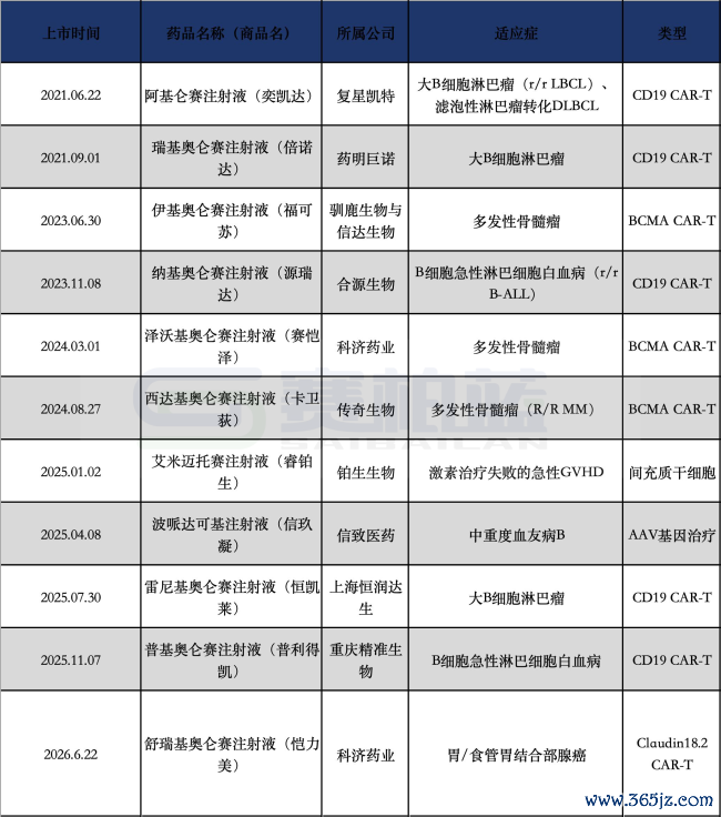 数据来源：公开资料整理