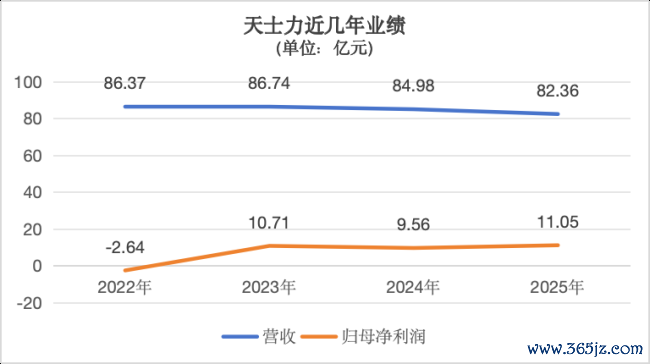 时隔三年，天士力再次出售老牌药房