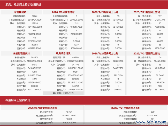 图片来源：北京市住建委官网截图