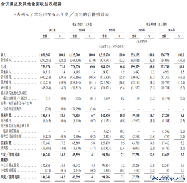 知原药业转战港股IPO：“重营销轻研发”弊端凸显，流动性吃紧下大股东却加速“提款”