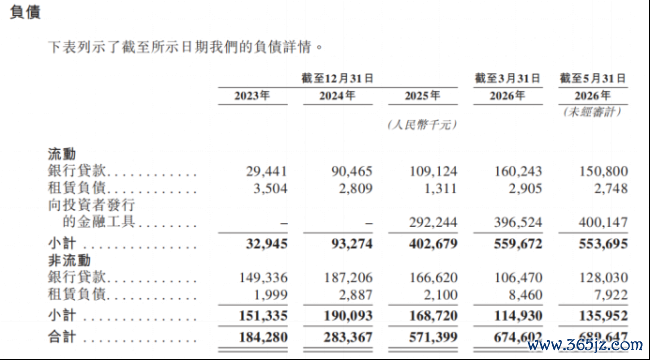 知原药业转战港股IPO：“重营销轻研发”弊端凸显，流动性吃紧下大股东却加速“提款”