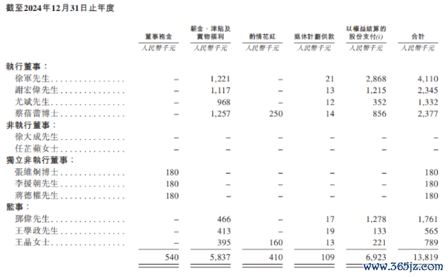 知原药业转战港股IPO：“重营销轻研发”弊端凸显，流动性吃紧下大股东却加速“提款”