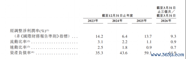 知原药业转战港股IPO：“重营销轻研发”弊端凸显，流动性吃紧下大股东却加速“提款”