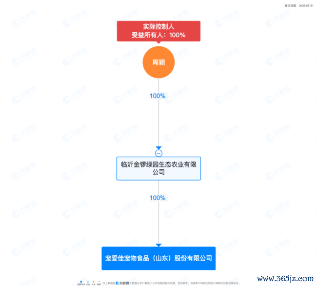 三地公司注销、注册资本减半，金锣收缩区域版图，二代另起宠食新盘