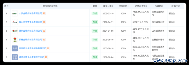 三地公司注销、注册资本减半，金锣收缩区域版图，二代另起宠食新盘