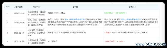 三地公司注销、注册资本减半，金锣收缩区域版图，二代另起宠食新盘