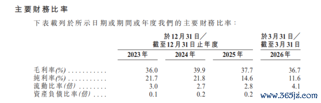 四战IPO冲刺港股,百菲乳业水牛奶故事的破与立