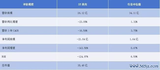 ST美克：铜缆换松木，“高端家居第一股”走到十字路口