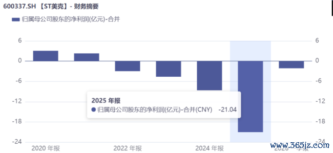 ST美克：铜缆换松木，“高端家居第一股”走到十字路口