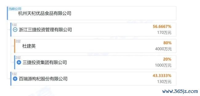 宗馥莉的“同父异母兄弟”成立新公司，实际控制人为杜建英