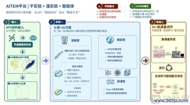 创新药一哥下单！剂泰科技NanoForge平台商业化驶入快车道